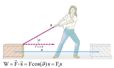 Potenza in fisica